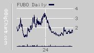fubo marketwatch|fuboTV Inc., FUBO Detailed Quote .